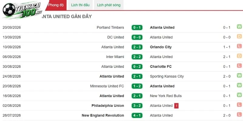 Tỷ Lệ Kèo Atlanta United Vs New York City FC - MLS, 27/09/2026 3 Atlanta United củng cố tuyến phòng thủ
