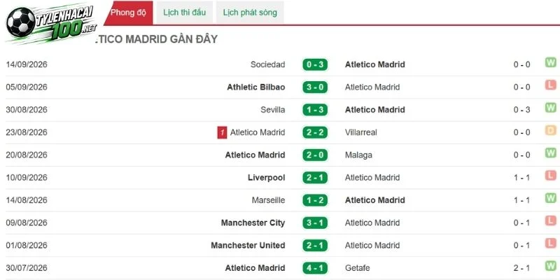 Kèo Nhà Cái Atlético Vs Real Madrid - La Liga, 20/09/2026 3 Atlético và bài toán phòng ngự