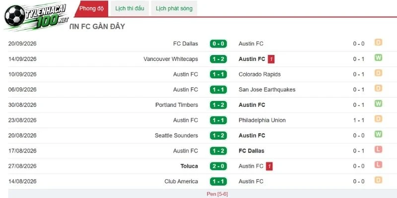 Kèo Nhà Cái Austin FC Vs San Diego - MLS, 27/09/2026 3 Austin FC duy trì lối chơi chắc chắn và tự tin tại Q2 Stadium
