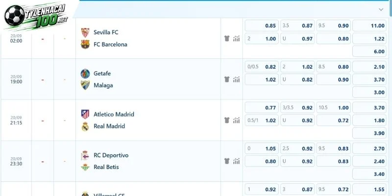 Kèo Nhà Cái Atlético Vs Real Madrid - La Liga, 20/09/2026 2 Cửa khách được đánh giá cao