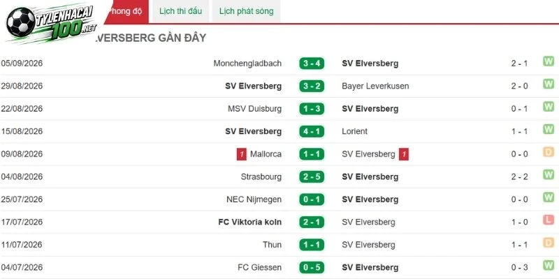 Soi Kèo Nhà Cái Elversberg Vs Bayern Munich - Bundesliga, 13/09/2026 3 Elversberg