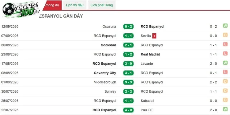 Espanyol cần cải thiện phong độ