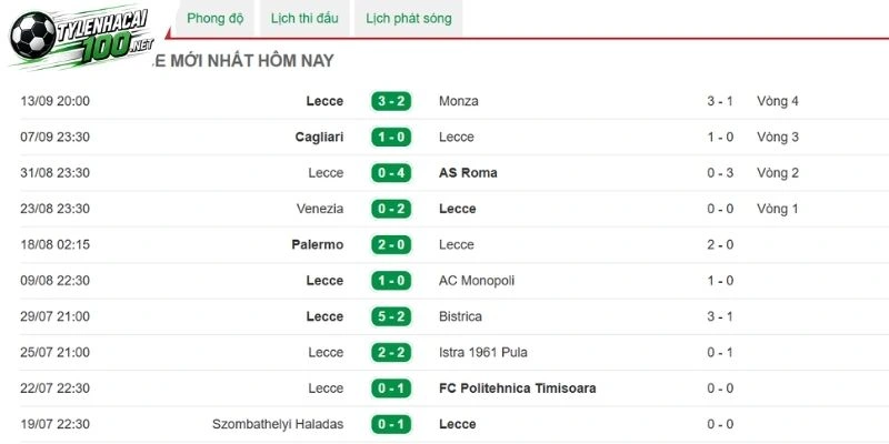 Lecce đối mặt với sức ép lớn