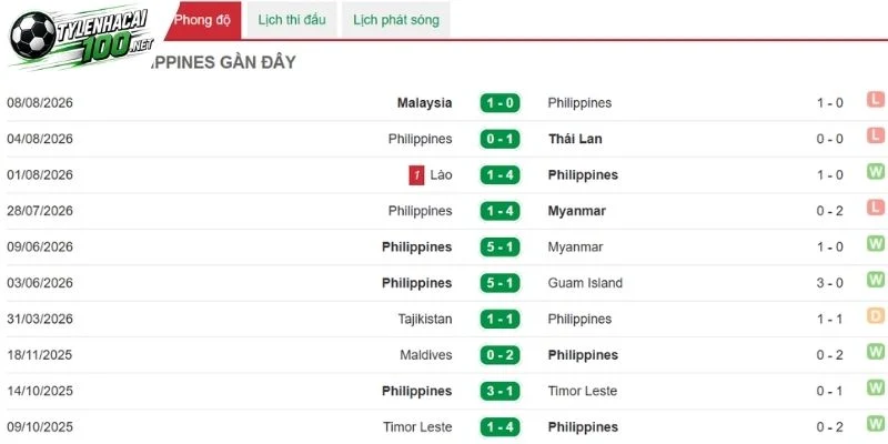 Philippines nỗ lực củng cố tuyến dưới