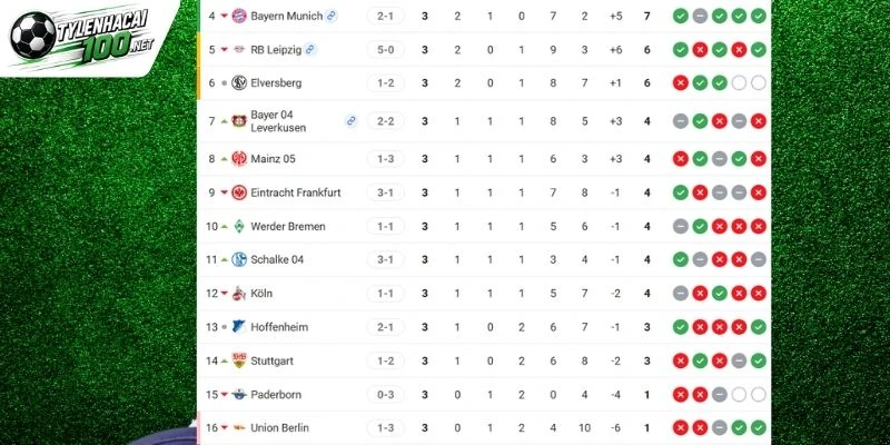 Thứ hạng trái ngược của 2 bên