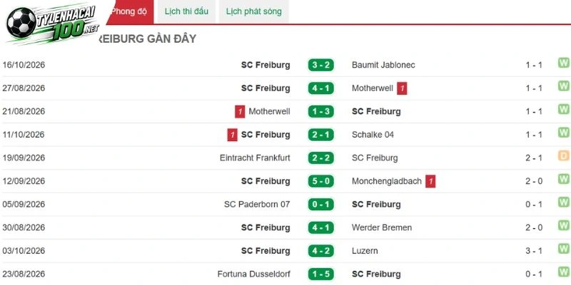 Soi Kèo Nhà Cái Leverkusen Vs Freiburg - Bundesliga, 18/10/2026 3 Ấn tương ra sân của Freiburg