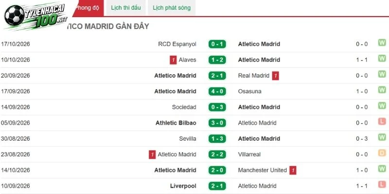 Tỷ Lệ Kèo Stuttgart Vs Atletico, C1 - 21/10/2026 3 Atletico Madrid được nhiều chuyên gia đánh giá cao