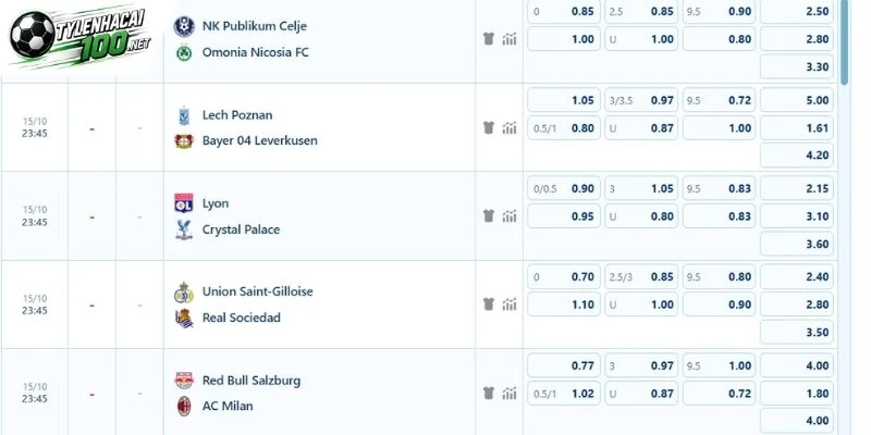 Bảng kèo trận đấu Lyon vs Crystal Palace