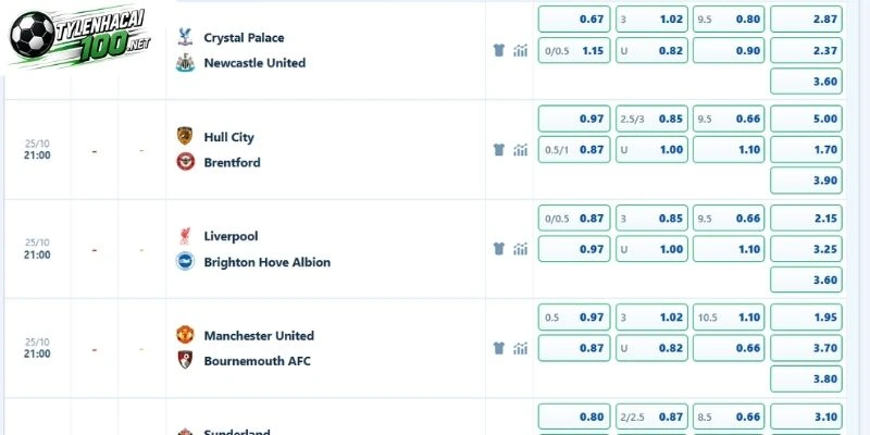 Soi Kèo Bóng Đá Man United Vs Bournemouth - NHA, 25/10/2026 5 Các cửa cược tiềm năng ở trận đấu ngày 25/10