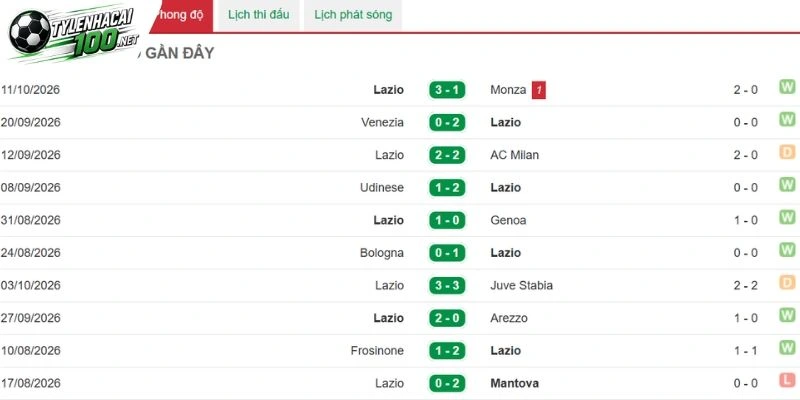 Kèo Nhà Cái Juventus Vs Lazio - Serie A, 19/10/2026 3 Chuyên gia đánh giá cao về Lazio Chuyên gia đánh giá cao về Lazio Chuyên gia đánh giá cao về Lazio