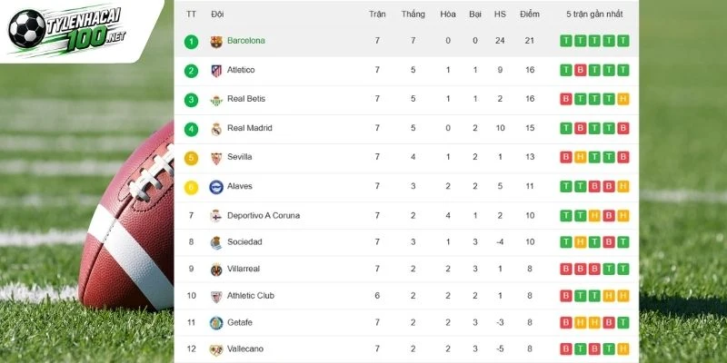 Soi Kèo Nhà Cái Barcelona Vs Getafe - La Liga, 10/10/2026 6 Cục diện BXH giữa Barcelona và Getafe