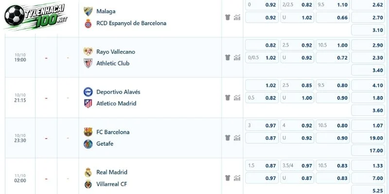Soi Kèo Bóng Đá Alavés Vs Atlético de Madrid - La Liga, 10/10/2026 2 Dự đoán kèo tại Mendizorrotza