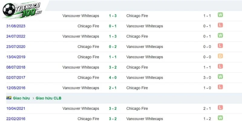 Kèo Nhà Cái Chicago Fire vs Vancouver Whitecaps - MLS, 07/10/2026 5 Dữ liệu đối đầu ở quá khứ