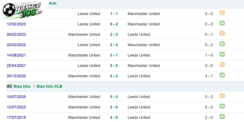 Dữ liệu so tài giữa Leeds United vs Man United