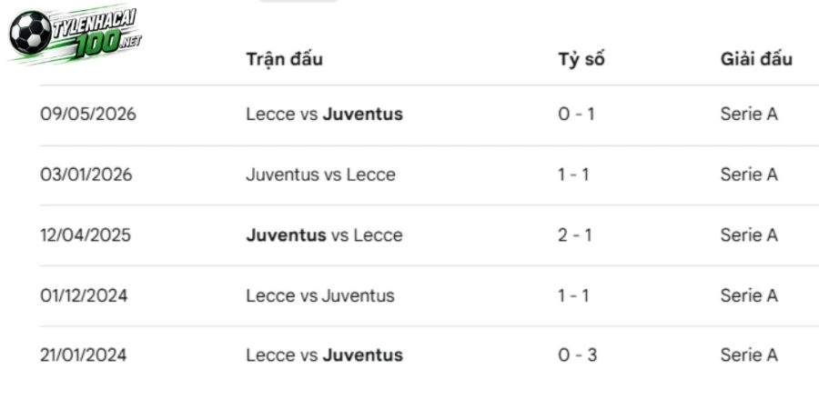 Soi Kèo Bóng Đá Lecce Vs Juventus, Serie A - 26/10/2026 4 Lecce chạm mặt Juventus ở những lần gần đây