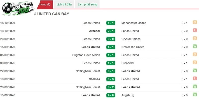 Soi Kèo Nhà Cái Sunderland Vs Leeds United - NHA, 25/10/2026 3 Leeds United nhìn chung phong độ ổn định