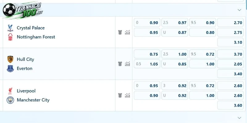 Soi Kèo Bóng Đá Crystal Palace Vs Nottingham - NHA, 11/10 /2026 5 Lựa chọn bảng kèo ngày 11/10