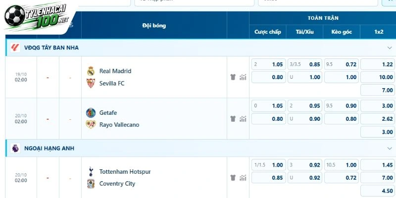 Tỷ Lệ Kèo Real Madrid Vs Sevilla - La Liga, 19/10/2026 5 kèo trận