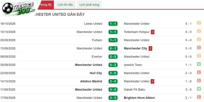 Soi Kèo Bóng Đá Como 1907 Vs Man United, C1 - 21/10/2026 3 Man United trước giờ bóng lăn