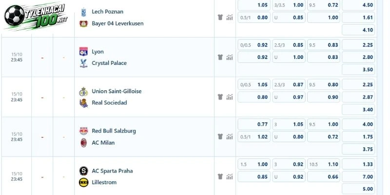 Soi Kèo Nhà Cái FC Salzburg Vs AC Milan - C2, 15/10/2026 5 Một số tỷ lệ cược cho cuộc tranh tài ngày 15