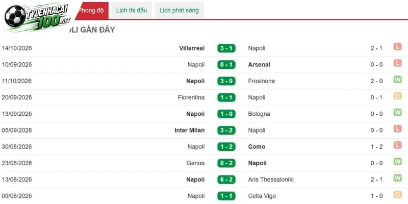 Soi Kèo Nhà Cái Venezia Vs Napoli - Serie A, 17/10/2026 3 Napoli được đánh giá cao về phong độ