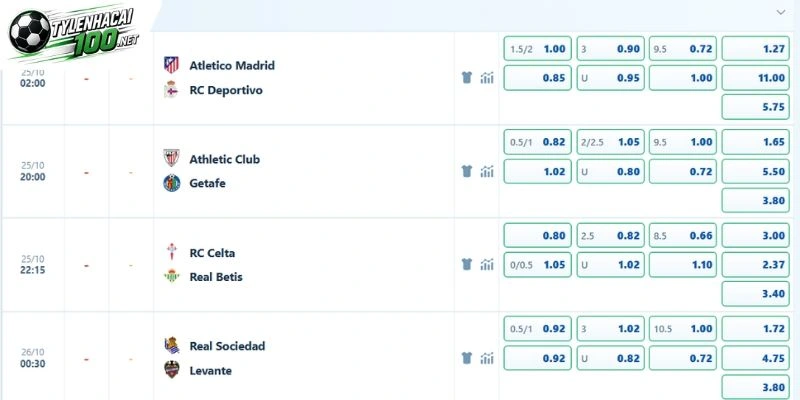 Kèo Nhà Cái Atletico Vs Deportivo, La Liga - 25/10/2026 5 Nhận định kèo trận tranh tài ngày 25 tháng 10