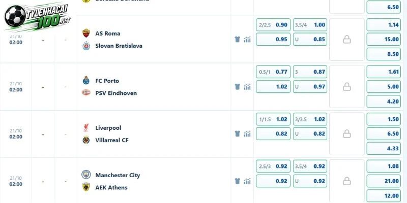 Soi Kèo Bóng Đá Man City Vs Athens, C1 - 21/10/2026 4 Nhận định tỷ lệ kèo trước giờ G ngày 21