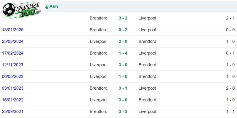 Soi Kèo Nhà Cái Brentford Vs Liverpool - NHA, 17/10/2026 4 Những lần Brentford đối đầu Liverpool