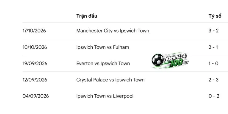 nottingham forest so huu nhieu cau thu chu luc