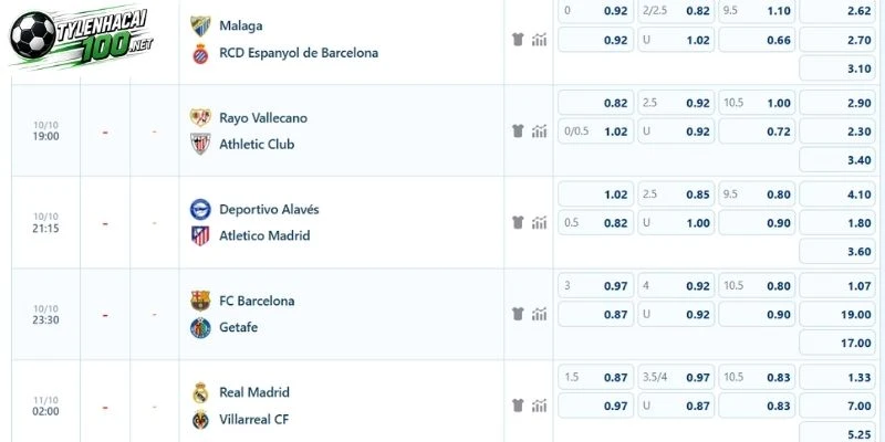 Soi Kèo Nhà Cái Barcelona Vs Getafe - La Liga, 10/10/2026 2 Phân tích kèo Barcelona vs Getafe