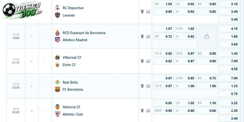 Soi Kèo Bóng Đá Espanyol Vs Atletico - La Liga, 17/10/2026 5 Phân tích tỷ lệ kèo Espanyol vs Atletico