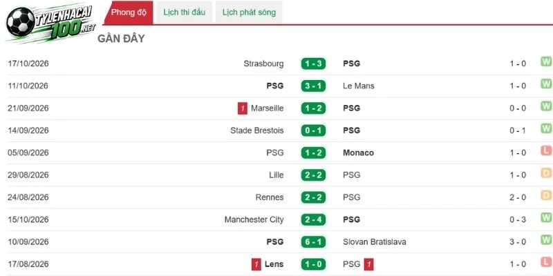 Soi Kèo Nhà Cái PSG Vs Barcelona, C1 - 21/10/2026 2 psg-so-huu-thanh-tich-kha-tot