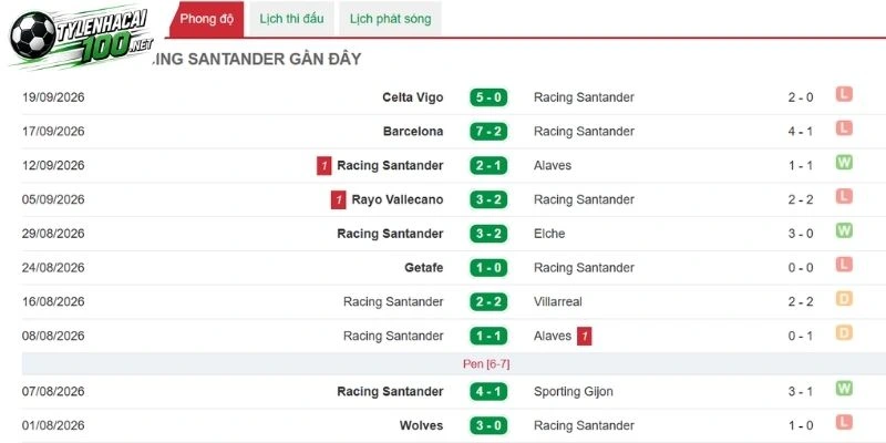 Tỷ Lệ Kèo Racing Santander Vs Valencia - La Liga, 12/10/2026 2 Racing Santander có thành tích khá tệ hại