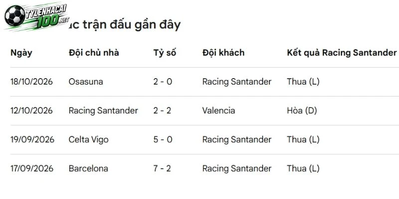 Soi Kèo Bóng Đá Racing Santander Vs Espanyol, La Liga - 24/10/2026 2 Racing Santander gặp nhiều khó khăn trong trận