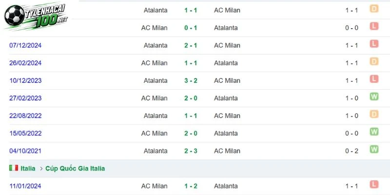 Soi Kèo Bóng Đá AC Milan Vs Atalanta - Serie A, 18/10/2026 4 Số liệu đối đầu AC Milan và Atalanta