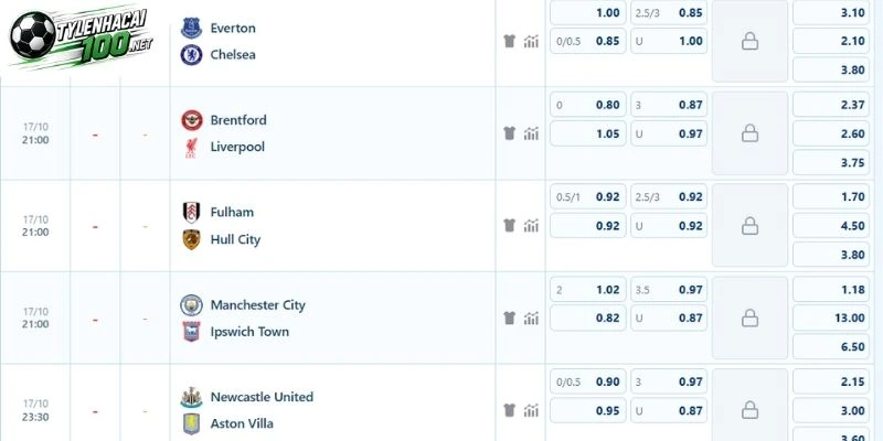 Soi Kèo Nhà Cái Brentford Vs Liverpool - NHA, 17/10/2026 5 Soi kèo Brentford vs Liverpool giải NHA 2026/2027