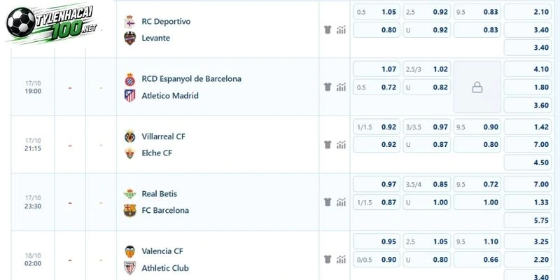Kèo Nhà Cái Real Betis Vs Barcelona - La Liga, 17/10/2026 5 Soi kèo nhà cái ngày 17 tháng 10