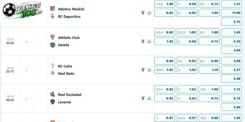 Soi kèo trận Athletic Club vs Getafe ngày 25 tháng 10
