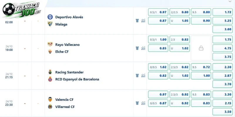 Soi Kèo Nhà Cái Valencia Vs Villarreal, La Liga - 24/10/2026 5 Soi kèo trận Valencia gặp Villarreal