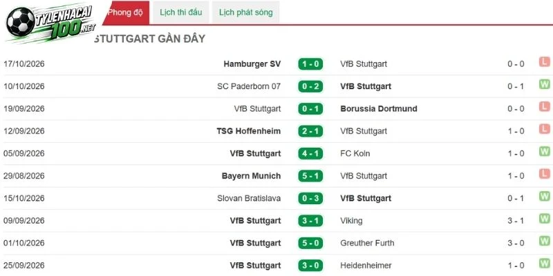 Tỷ Lệ Kèo Stuttgart Vs Atletico, C1 - 21/10/2026 2 Stuttgart để lại ấn tượng về thế mạnh của CLB