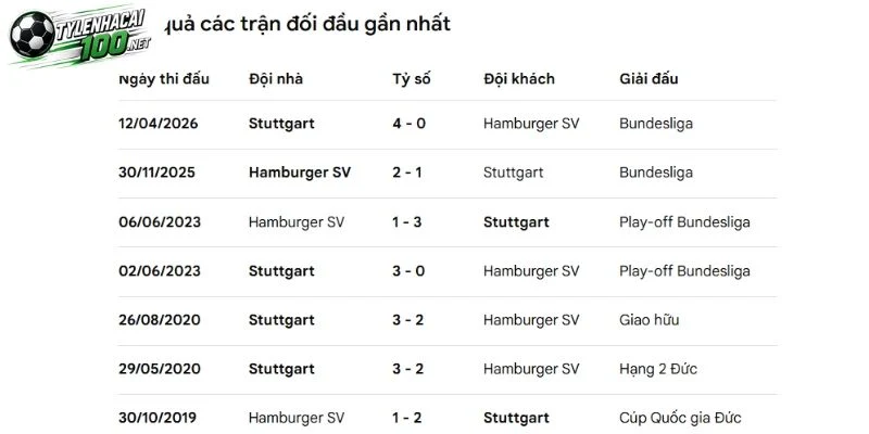 Kèo Nhà Cái Hamburger SV Vs Stuttgart - Bundesliga, 17/10/2026 4 Stuttgart đối đầu Hamburger SV ở lịch sử