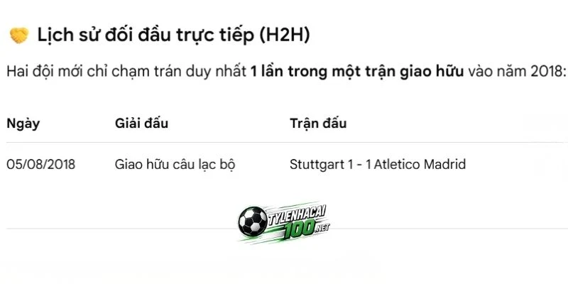 Tỷ Lệ Kèo Stuttgart Vs Atletico, C1 - 21/10/2026 4 Thống kê các lần chạm mặt giữa 2 đội bóng