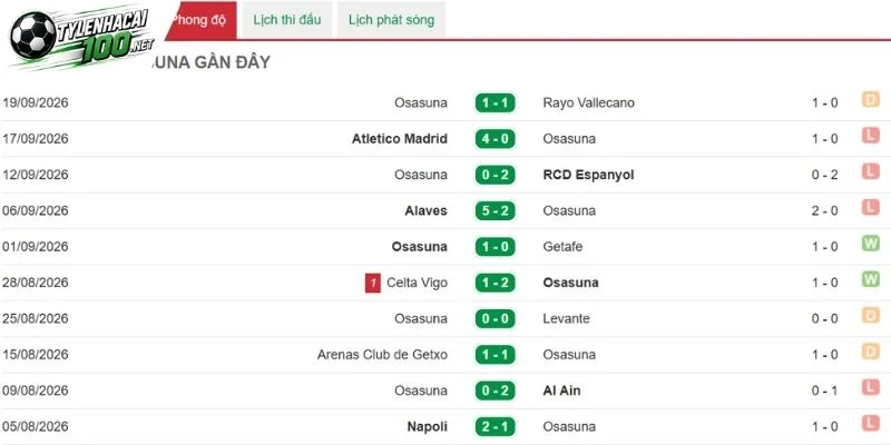 Soi Kèo Bóng Đá Real Betis Vs Osasuna - La Liga, 11/10/2026 3 Tín hiệu tích cực từ Osasuna