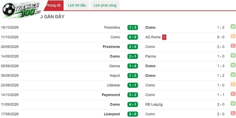 Soi Kèo Bóng Đá Como 1907 Vs Man United, C1 - 21/10/2026 2 Tin mới đáng chú ý xoay quanh Como 1907