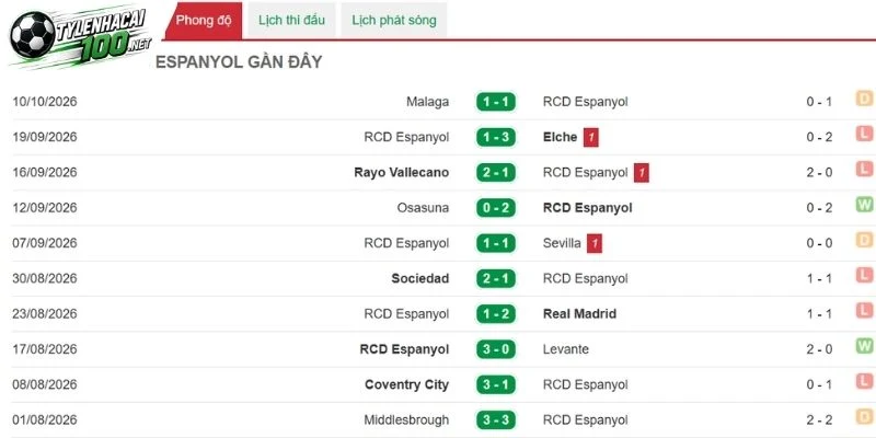 Soi Kèo Bóng Đá Espanyol Vs Atletico - La Liga, 17/10/2026 2 Tình hình lực lượng Espanyol