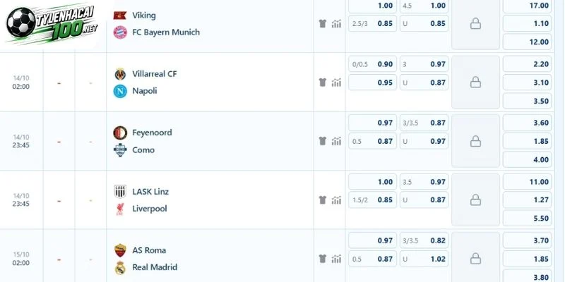 Soi Kèo Nhà Cái LASK Vs Liverpool - C1, 14/10/2026 5 Tổng hợp tỷ lệ odds sẽ xuất hiện trong bảng kèo