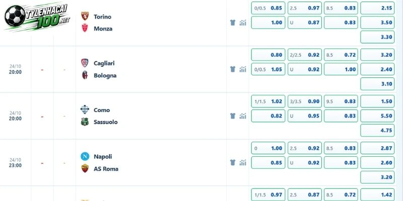 Tỷ lệ odds xuất hiện ở AS Roma vs Napoli 