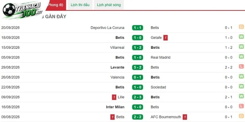 Soi Kèo Bóng Đá Real Betis Vs Osasuna - La Liga, 11/10/2026 2 Ưu thế của Real Betis tại cuộc chạm trán